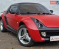 Смарт Родстер 2004 в Одессе на Automoto.ua Красный Смарт Родстер, объемом двигателя 0.7 л и пробегом 174 тыс. км за 5490 $, фото 16 на Automoto.ua