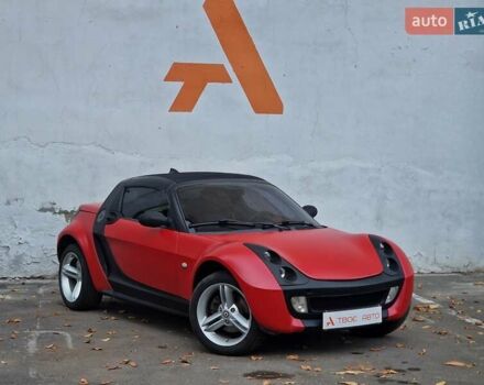 Смарт Родстер 2004 в Одессе на Automoto.ua Красный Смарт Родстер, объемом двигателя 0.7 л и пробегом 174 тыс. км за 5490 $, фото 13 на Automoto.ua