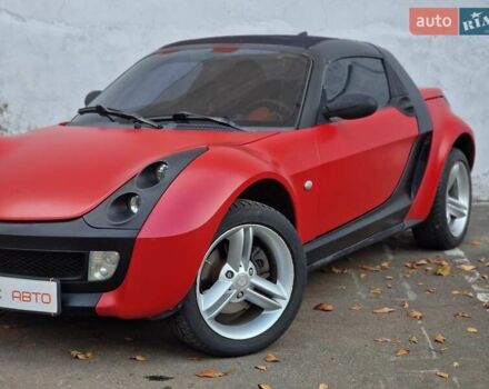 Смарт Родстер 2004 в Одессе на Automoto.ua Красный Смарт Родстер, объемом двигателя 0.7 л и пробегом 174 тыс. км за 5490 $, фото 10 на Automoto.ua