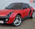 Смарт Родстер 2004 в Одессе на Automoto.ua Красный Смарт Родстер, объемом двигателя 0.7 л и пробегом 174 тыс. км за 5490 $, фото 10 на Automoto.ua
