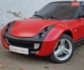 Смарт Родстер 2004 в Одессе на Automoto.ua Красный Смарт Родстер, объемом двигателя 0.7 л и пробегом 174 тыс. км за 5490 $, фото 11 на Automoto.ua