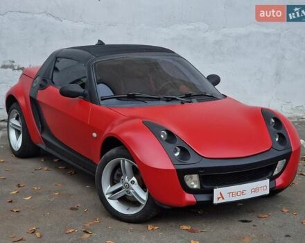 Смарт Родстер 2004 в Одессе на Automoto.ua Красный Смарт Родстер, объемом двигателя 0.7 л и пробегом 174 тыс. км за 5490 $, фото 14 на Automoto.ua