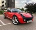 Червоний Смарт Roadster, об'ємом двигуна 0.7 л та пробігом 1 тис. км за 6800 $, фото 1 на Automoto.ua