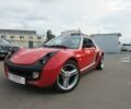 Червоний Смарт Roadster, об'ємом двигуна 0.7 л та пробігом 275 тис. км за 7500 $, фото 1 на Automoto.ua