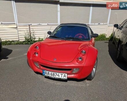 Червоний Смарт Roadster, об'ємом двигуна 0.7 л та пробігом 100 тис. км за 5000 $, фото 1 на Automoto.ua