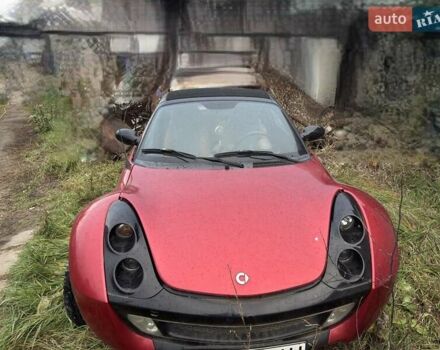 Красный Смарт Родстер, объемом двигателя 0.7 л и пробегом 190 тыс. км за 5700 $, фото 1 на Automoto.ua