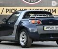 Смарт Родстер, объемом двигателя 0.7 л и пробегом 159 тыс. км за 5500 $, фото 20 на Automoto.ua