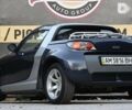 Смарт Родстер, объемом двигателя 0.7 л и пробегом 159 тыс. км за 5500 $, фото 21 на Automoto.ua