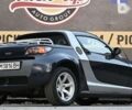 Смарт Roadster, об'ємом двигуна 0.7 л та пробігом 159 тис. км за 4950 $, фото 29 на Automoto.ua