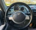 Смарт Roadster, об'ємом двигуна 0.7 л та пробігом 184 тис. км за 5099 $, фото 17 на Automoto.ua
