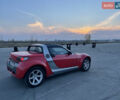 Смарт Родстер, объемом двигателя 0.7 л и пробегом 160 тыс. км за 5700 $, фото 2 на Automoto.ua