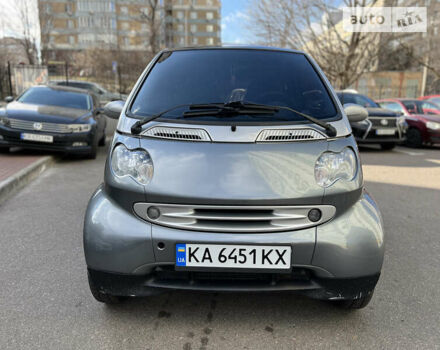 Смарт Roadster, об'ємом двигуна 0.7 л та пробігом 273 тис. км за 3500 $, фото 20 на Automoto.ua