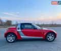 Смарт Родстер, объемом двигателя 0.7 л и пробегом 160 тыс. км за 5700 $, фото 1 на Automoto.ua