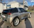 Смарт Roadster, об'ємом двигуна 0.7 л та пробігом 184 тис. км за 5099 $, фото 3 на Automoto.ua