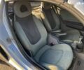 Смарт Родстер, объемом двигателя 0.7 л и пробегом 184 тыс. км за 5099 $, фото 26 на Automoto.ua