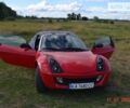 Смарт Roadster, об'ємом двигуна 0.7 л та пробігом 140 тис. км за 5500 $, фото 7 на Automoto.ua