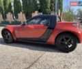 Смарт Родстер, объемом двигателя 0.7 л и пробегом 178 тыс. км за 6200 $, фото 6 на Automoto.ua