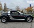 Смарт Roadster, об'ємом двигуна 0.7 л та пробігом 188 тис. км за 5355 $, фото 7 на Automoto.ua