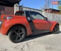 Смарт Родстер, объемом двигателя 0.7 л и пробегом 178 тыс. км за 6200 $, фото 5 на Automoto.ua