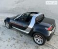 Смарт Roadster, об'ємом двигуна 0.7 л та пробігом 188 тис. км за 5355 $, фото 35 на Automoto.ua