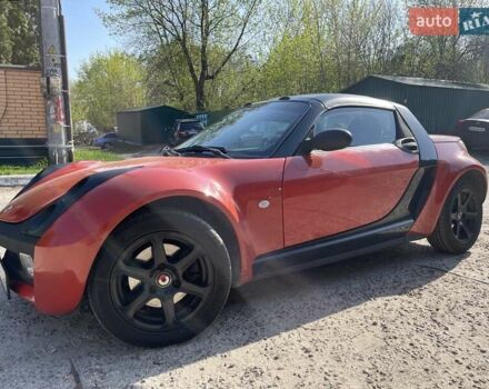 Смарт Родстер, объемом двигателя 0.7 л и пробегом 178 тыс. км за 6200 $, фото 1 на Automoto.ua