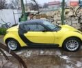 Желтый Смарт Родстер, объемом двигателя 0.7 л и пробегом 135 тыс. км за 4700 $, фото 4 на Automoto.ua