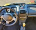 Желтый Смарт Родстер, объемом двигателя 0.7 л и пробегом 200 тыс. км за 5200 $, фото 8 на Automoto.ua