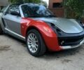 Серый Смарт Родстер, объемом двигателя 0.7 л и пробегом 95 тыс. км за 5500 $, фото 2 на Automoto.ua