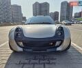 Серый Смарт Родстер, объемом двигателя 0.7 л и пробегом 217 тыс. км за 8000 $, фото 2 на Automoto.ua