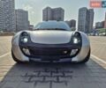 Серый Смарт Родстер, объемом двигателя 0.7 л и пробегом 217 тыс. км за 8000 $, фото 60 на Automoto.ua