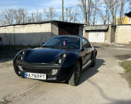 Сірий Смарт Roadster, об'ємом двигуна 0.7 л та пробігом 226 тис. км за 4399 $, фото 1 на Automoto.ua