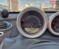 Серый Смарт Родстер, объемом двигателя 0.7 л и пробегом 217 тыс. км за 8000 $, фото 24 на Automoto.ua
