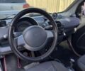 Серый Смарт Родстер, объемом двигателя 0.7 л и пробегом 203 тыс. км за 3400 $, фото 4 на Automoto.ua