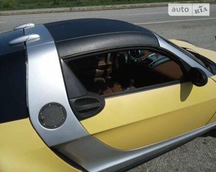 Сірий Смарт Roadster, об'ємом двигуна 0.7 л та пробігом 90 тис. км за 7300 $, фото 7 на Automoto.ua