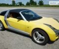 Сірий Смарт Roadster, об'ємом двигуна 0.7 л та пробігом 90 тис. км за 7300 $, фото 2 на Automoto.ua