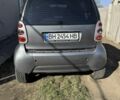 Серый Смарт Родстер, объемом двигателя 0.7 л и пробегом 203 тыс. км за 3400 $, фото 2 на Automoto.ua