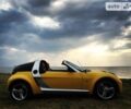 Сірий Смарт Roadster, об'ємом двигуна 0.7 л та пробігом 90 тис. км за 7300 $, фото 5 на Automoto.ua