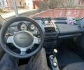 Серый Смарт Родстер, объемом двигателя 0.7 л и пробегом 167 тыс. км за 4399 $, фото 13 на Automoto.ua