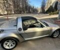 Серый Смарт Родстер, объемом двигателя 0.7 л и пробегом 167 тыс. км за 5150 $, фото 3 на Automoto.ua