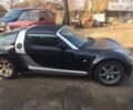 Сірий Смарт Roadster, об'ємом двигуна 0.7 л та пробігом 240 тис. км за 5000 $, фото 1 на Automoto.ua