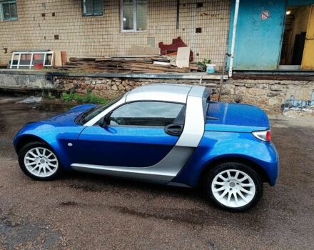 Синий Смарт Родстер, объемом двигателя 0.7 л и пробегом 215 тыс. км за 5200 $, фото 7 на Automoto.ua