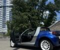 Синий Смарт Родстер, объемом двигателя 0.7 л и пробегом 211 тыс. км за 5500 $, фото 11 на Automoto.ua