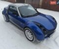 Синій Смарт Roadster, об'ємом двигуна 0.7 л та пробігом 215 тис. км за 5100 $, фото 1 на Automoto.ua