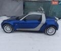 Синій Смарт Roadster, об'ємом двигуна 0.7 л та пробігом 215 тис. км за 5100 $, фото 8 на Automoto.ua