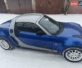 Синій Смарт Roadster, об'ємом двигуна 0.7 л та пробігом 215 тис. км за 5100 $, фото 5 на Automoto.ua