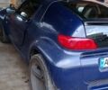 Синій Смарт Roadster, об'ємом двигуна 0.7 л та пробігом 300 тис. км за 3500 $, фото 4 на Automoto.ua