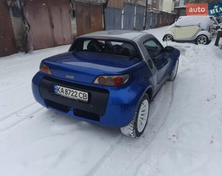 Синій Смарт Roadster, об'ємом двигуна 0.7 л та пробігом 215 тис. км за 5100 $, фото 1 на Automoto.ua