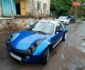 Синій Смарт Roadster, об'ємом двигуна 0.7 л та пробігом 215 тис. км за 5200 $, фото 7 на Automoto.ua
