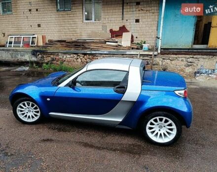 Синій Смарт Roadster, об'ємом двигуна 0.7 л та пробігом 215 тис. км за 5200 $, фото 8 на Automoto.ua