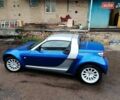 Синій Смарт Roadster, об'ємом двигуна 0.7 л та пробігом 215 тис. км за 5200 $, фото 8 на Automoto.ua